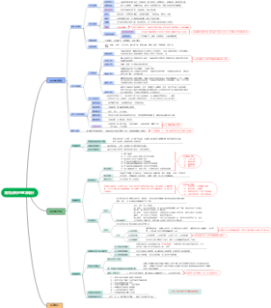 商务谈判的基本知识