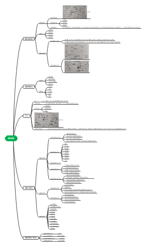 销售管理思维导图
