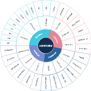 教育-无烟学校建设思维导图