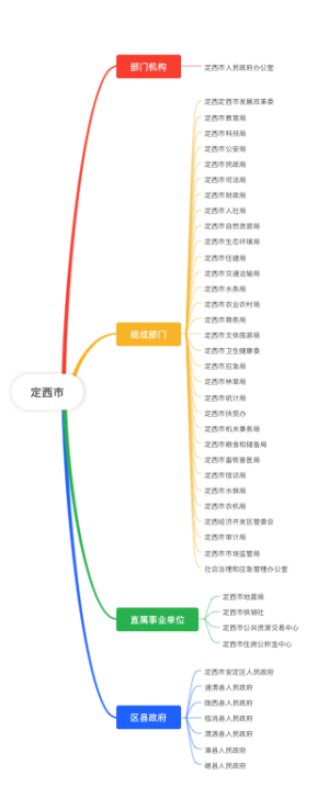 定西市