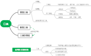 口臭
