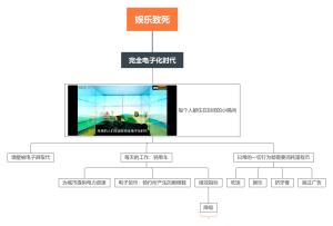 娱乐致死
