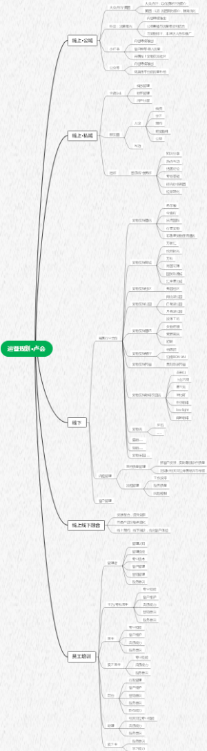 运营思维图