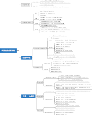 血液的组成和特性思维导图