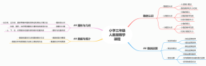 小学三年级人教版数学课程