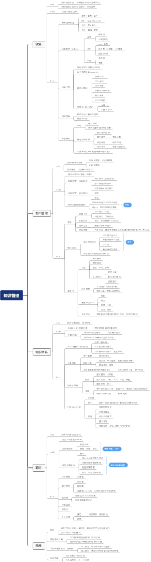 知识管理