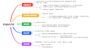 复合麻药方式