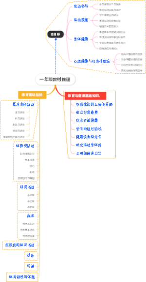 一.二年级教材梳理