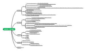 营销策略思维导图