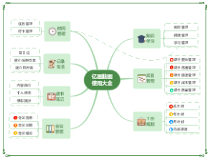 亿图脑图使用大全
