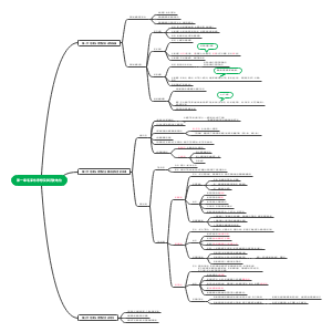 毛泽东思想思维导图