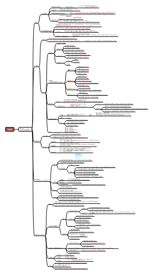 新民主主义革命理论