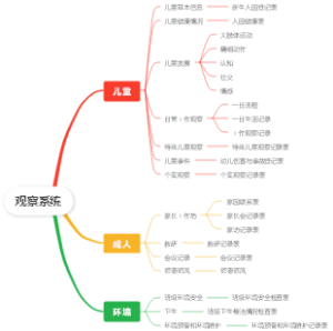 观察系统