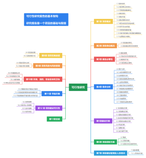 可行性研究报告的基本架构
