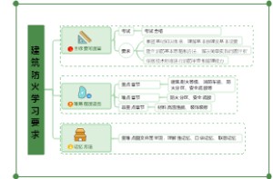建筑防火学习要求
