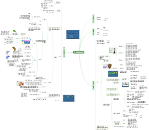 植物细胞和组织思维导图