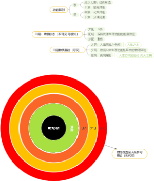 三阴三阳