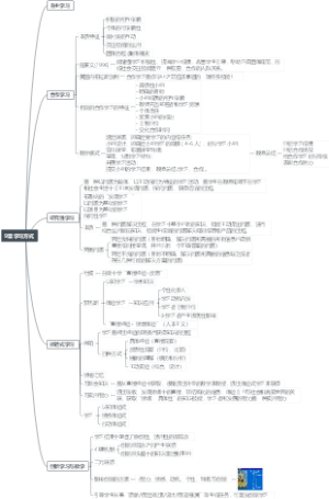 教育心理学第9章 学习方式