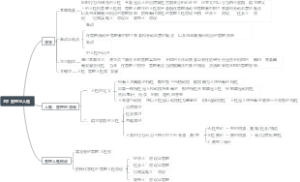 组织行为学第2章 管理与人性