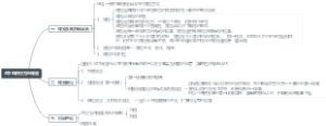 4章 组织行为与知觉