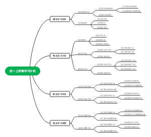 制定初一上学期学习计划