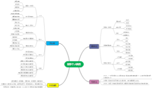 个人简历 第8次作业