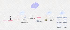 《新概念英语 成人版 1》Lesson 1 Excuse me!