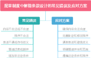 规章制度中解除条款设计的常见错误及应对方案