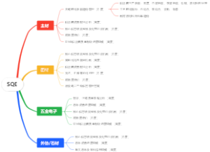 SQE周会月会内容