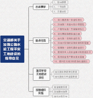 交通部关于加强公路水运工程平安工地建设的指导意见
