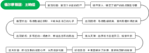 福尔摩斯团：王响组思维导图