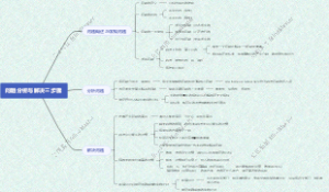 问题分析与解决三步骤