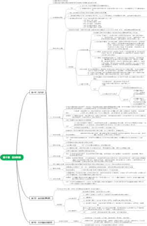 医学——眼科学第十章 晶状体病