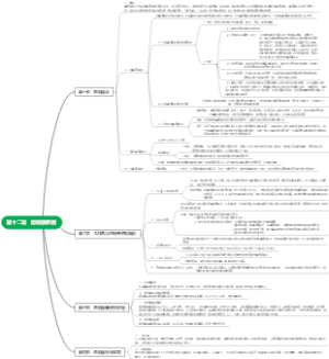 眼科学第十二章 葡萄膜疾病