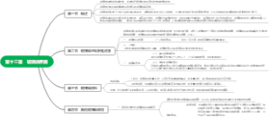 眼科学第十三章 玻璃体疾病