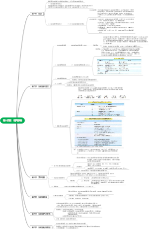 眼科学第十四章 视网膜病