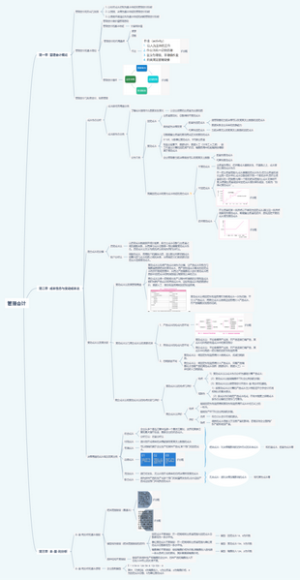 第一到第三章管理会计