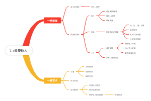 初中政治-关爱他人