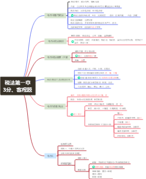 CPA税法第一章税法总论3分
