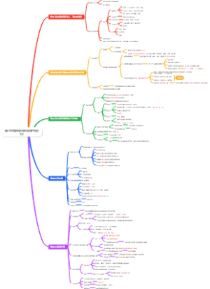 CPA注册会计师税法第八章资源税法和环境保护税法