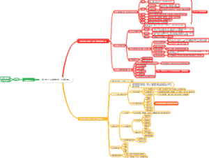 企业综合战略分析（巧记）