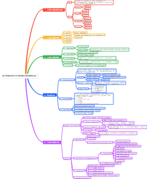 第四节企业经营决策与商业模式