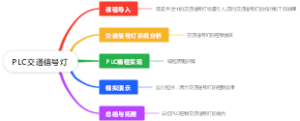 PLC交通信号灯
