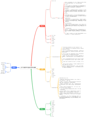 公司干部管理的选拔任用考评储备