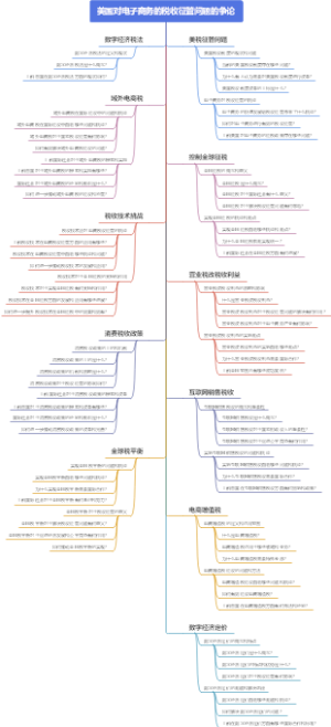 美国对电子商务的税收征管问题的争论