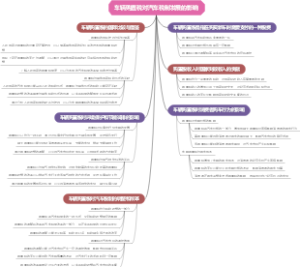 车辆购置税对汽车税制发展的影响