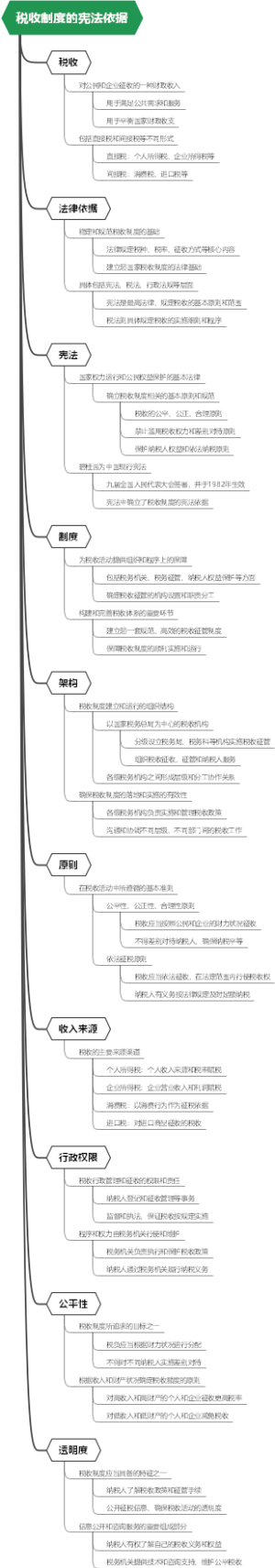 税收制度的宪法依据
