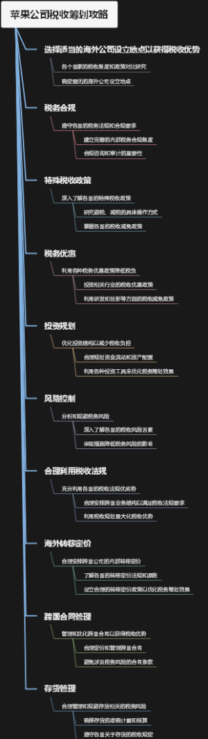 苹果公司税收筹划攻略