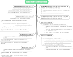 我国会计制度和会计准则的制定问题
