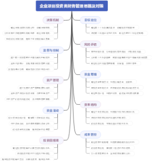 企业项目投资类财务管理思路及对策